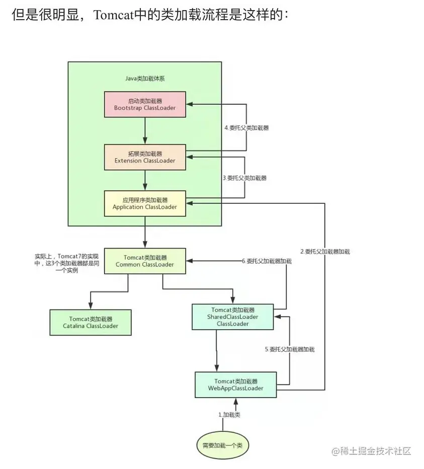 JVM从入门到入土之JVM的面试题