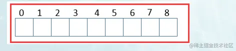 史上最全的Java容器集合之ArrayList(源码解读)（上）