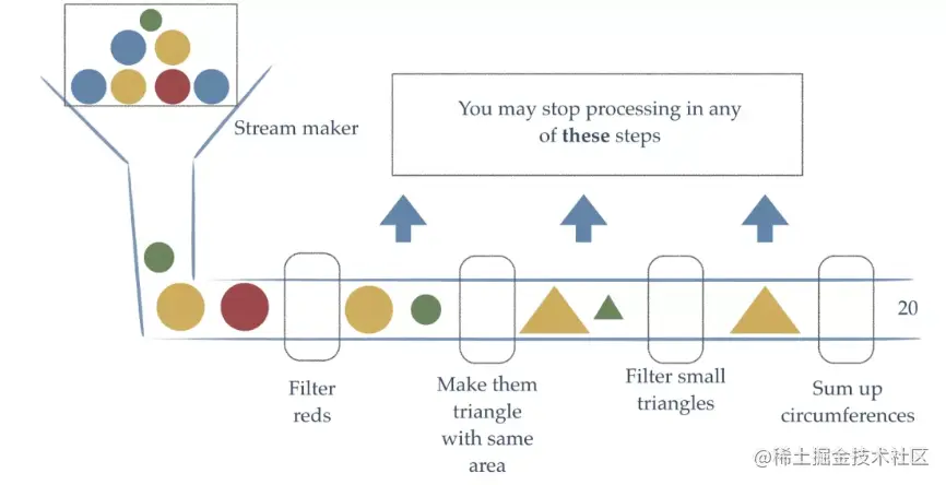 Java8新特性之Stream流（基础篇）