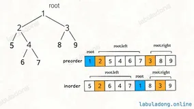 学习数据结构和算法的框架思维