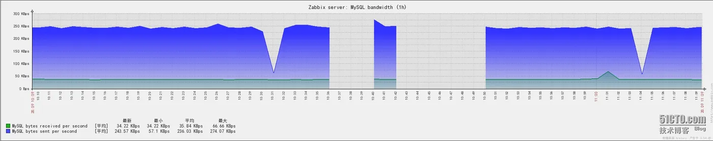 1.png wKiom1QnfByBA6WBAATJ3XaOf1c330.jpg