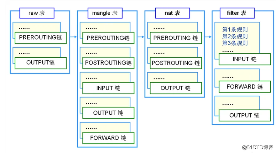 iptables.png