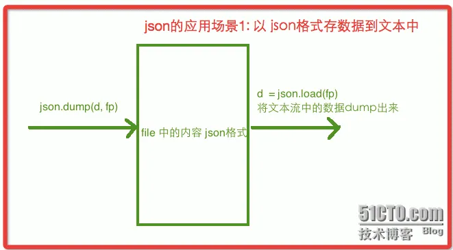 json2.png wKioL1cbTYvDLs6SAABORLwq_r8432.png