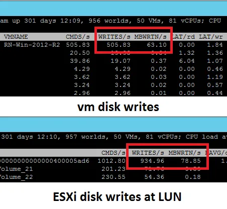 Eager-vs-Lazy-Disk