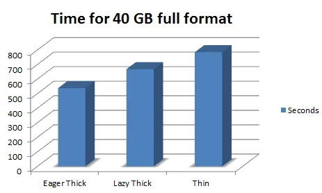 Eager-vs-Lazy-Disk