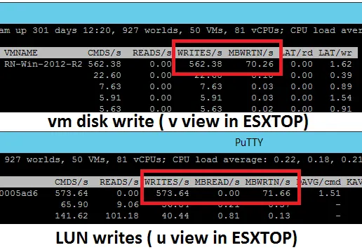 Eager-vs-Lazy-Disk