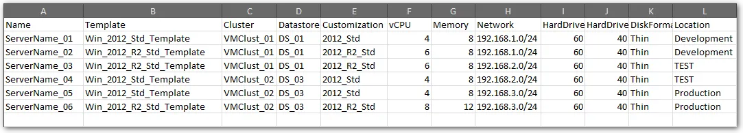 Using PowerCLI to build multiple VMs