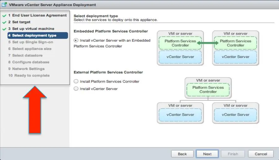 vCSA 6.0 - Deployment Types