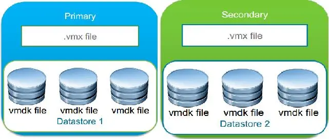 vSphere 6.0 - FT_2