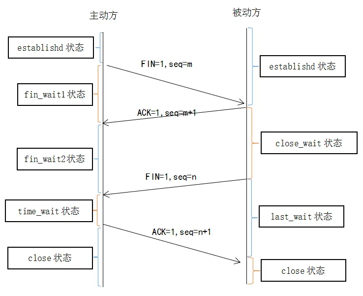 wKiom1kSsGaDc75BAACP4t-8ss4877.png