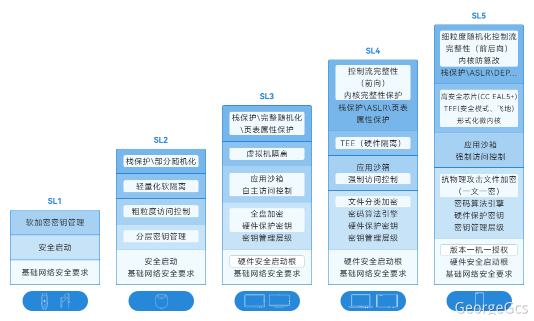 【HarmonyOS 5】鸿蒙应用数据安全详解