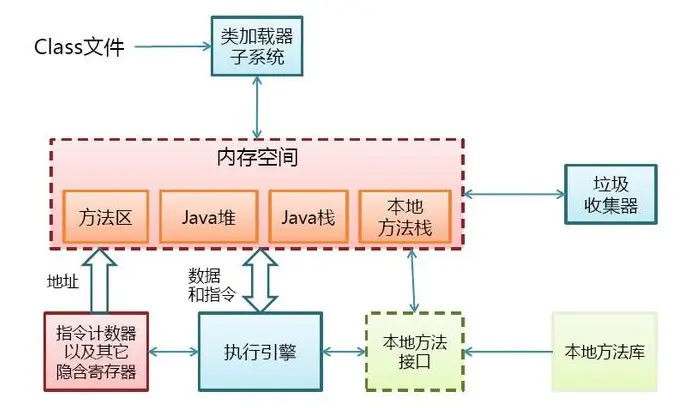 阿里架构师眼里JVM可以说的那些事