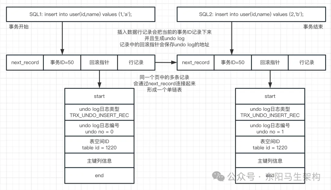 mysql存储过程，Mysql存储过程的作用