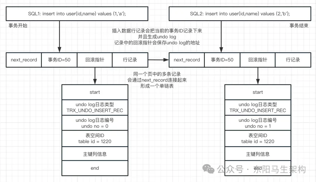 mysql存储过程,Mysql存储过程的作用 mysql存储过程,Mysql存储过程的作用