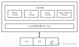 MySQL底层概述—3.InnoDB线程模型