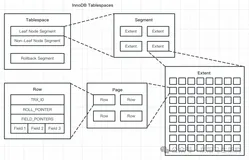 MySQL底层概述—4.InnoDB数据文件