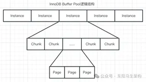 MySQL底层概述—5.InnoDB参数优化