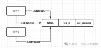 MySQL底层概述—10.InnoDB锁机制