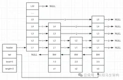 Redis原理—1.Redis数据结构