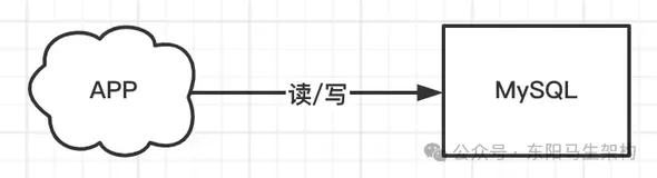 Redis原理—5.性能和使用总结