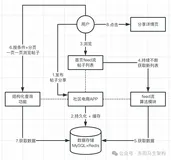 Redis应用—1.在用户数据里的应用