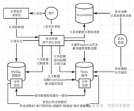 Redis应用—2.在列表数据里的应用