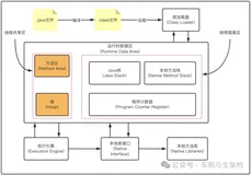 JVM简介—1.Java内存区域