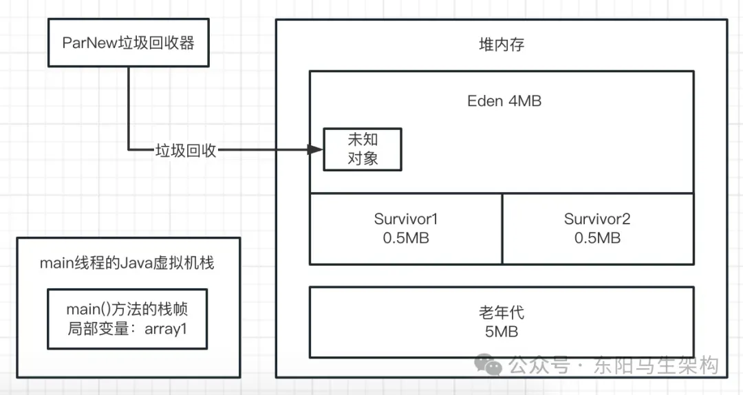 最容易GC的方式图,怎样更容易gc 方法 最容易GC的方式图,怎样更容易gc 方法