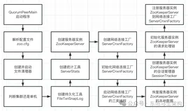 zk源码—3.单机和集群通信原理