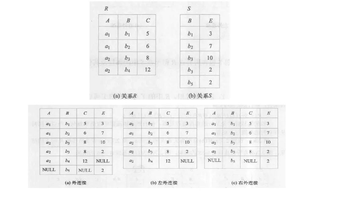 外连接、左外连接、右外连接