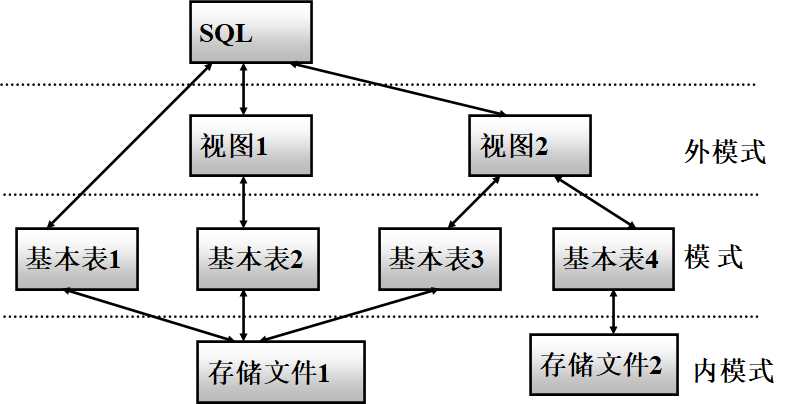 MySQL-数据库（2）
