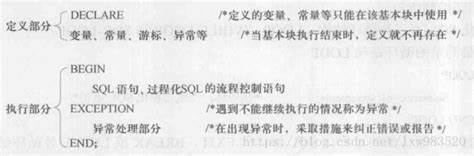 MySQL-数据库（3）