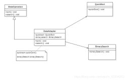 现有一个接口DataOperation定义了排序方法sort(int[])和查找方法search(int[],int)，已知类QuickSort的quickSort(int[])方法实现了快速排序算法