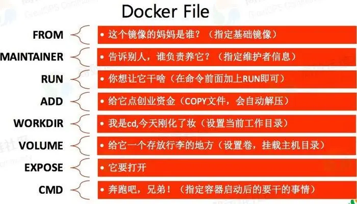 Dockerfile