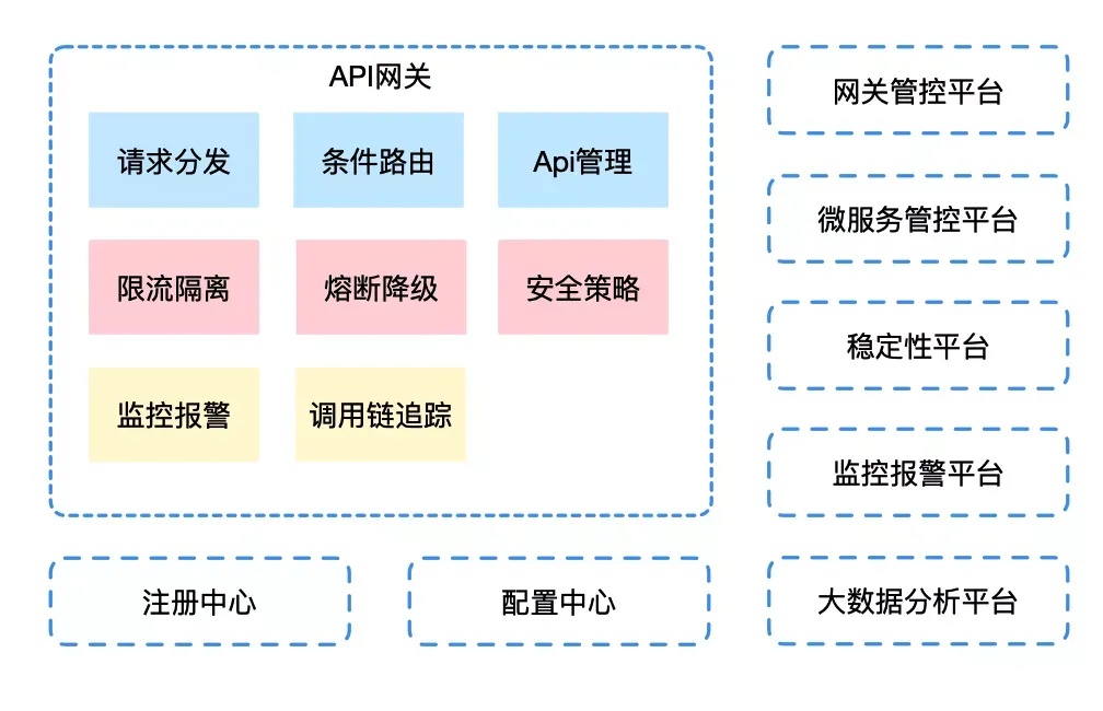 功能架构