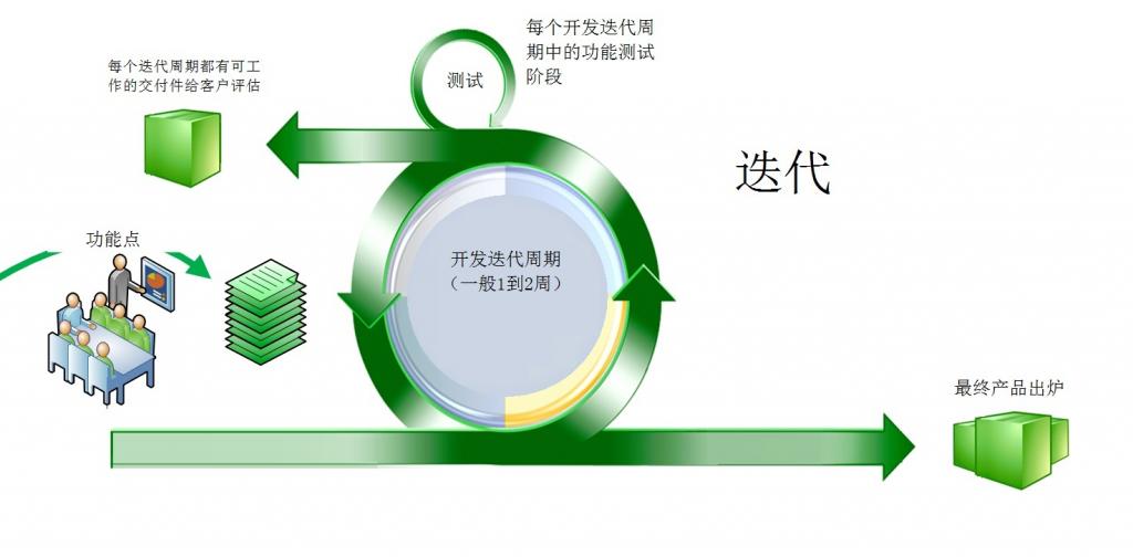 浅析Java设计模式【3.8】——迭代器