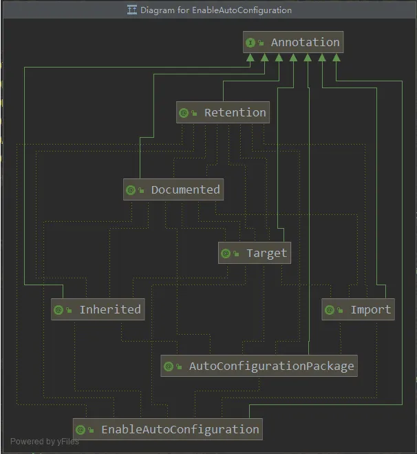 EnableAutoConfiguration类图