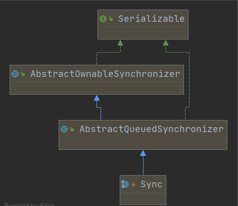 Java多线程-CountDownLatch、Semaphone、CyclicBarrier入门