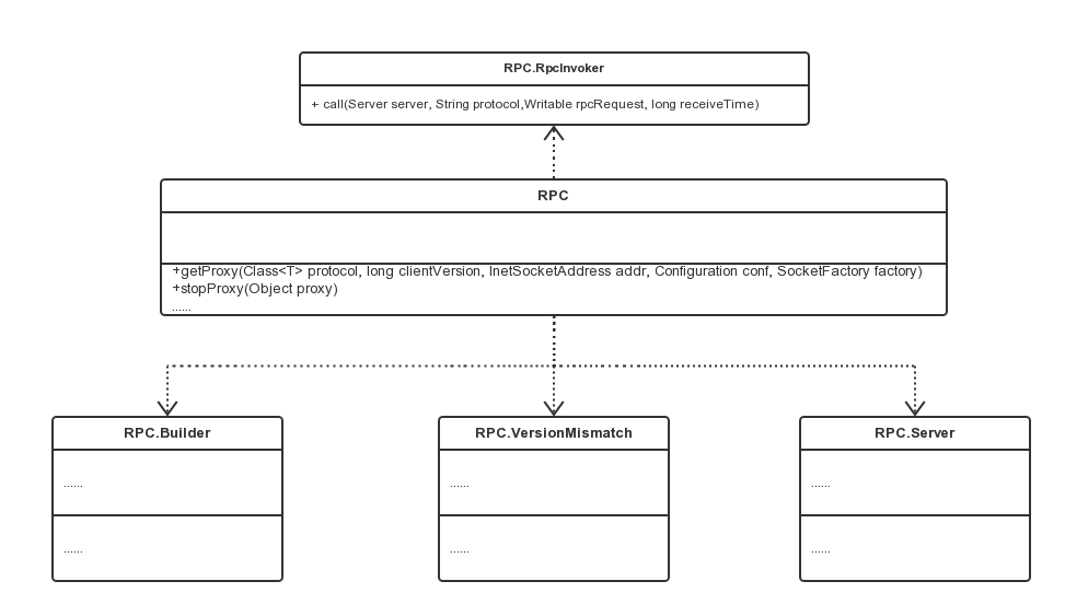 Hadoop2源码分析-YARN RPC 示例介绍