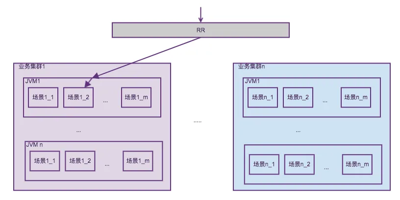 tpp部署方式.png