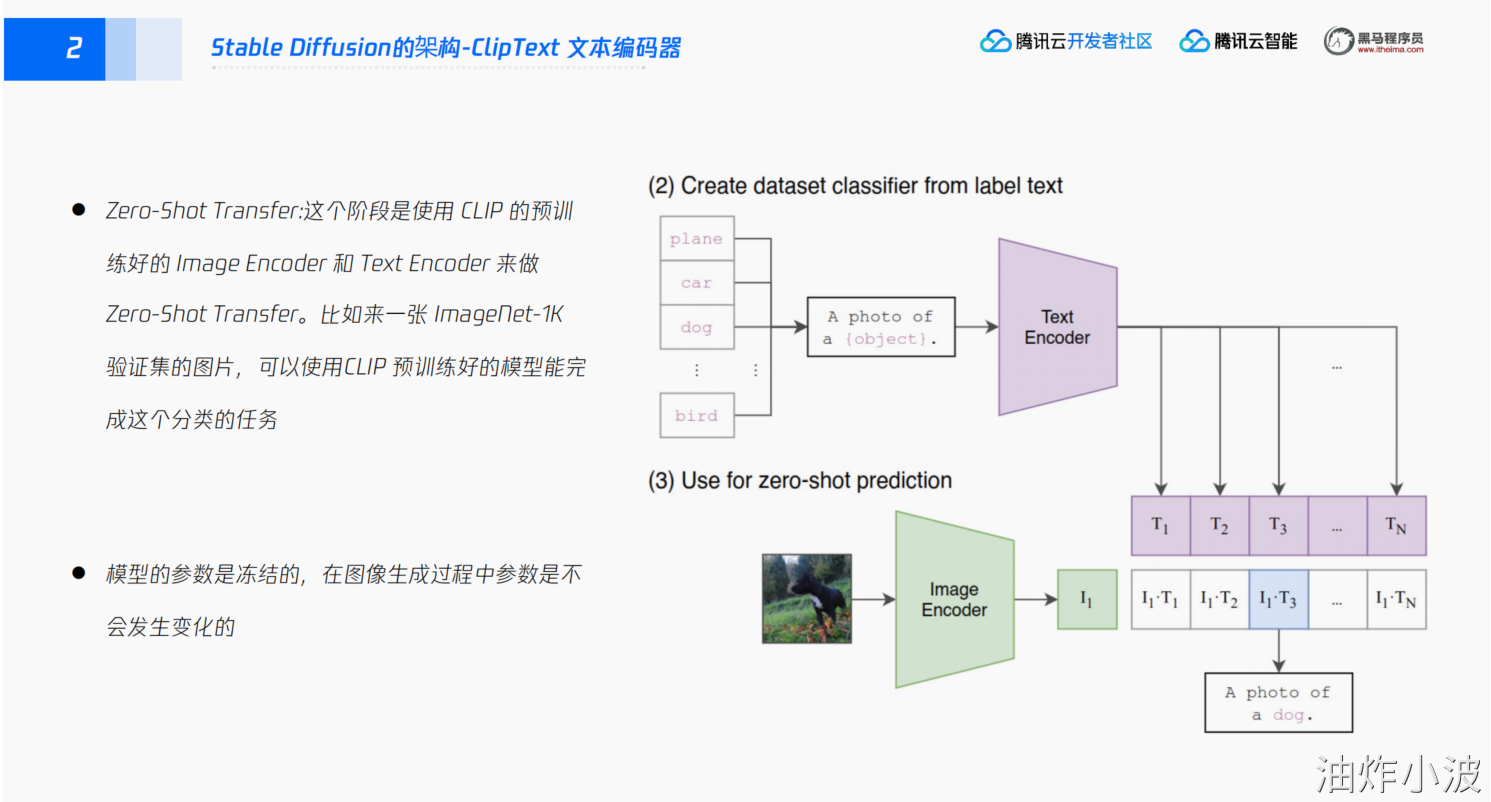 黑马最新项目-阿里云开发者社区
