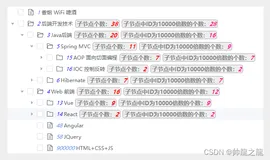 使用 el-tree 实现计算每个非叶子节点的后代节点的个数并显示