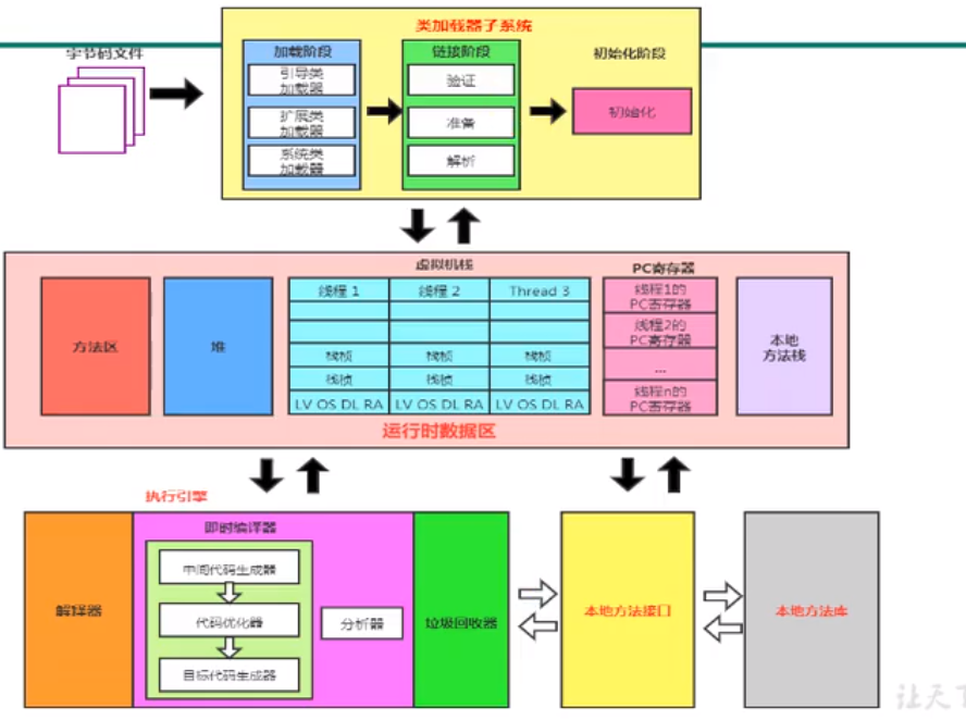 JVM深入学习(二)-类加载子系统