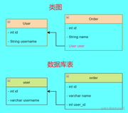 分布式微服务系统的跨库查询/操作的解决思路（关系型数据库）