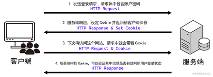 手把手教你使用Spring Boot从零开始制作用户注册登录功能