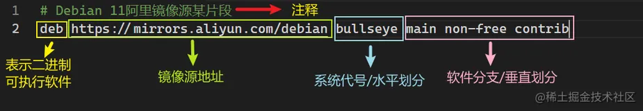 Debian系Linux软件源配置详解与常用的国内软件源汇总