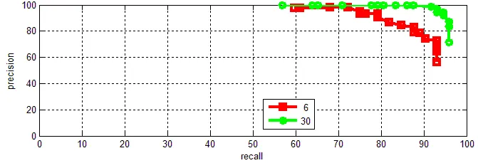 detectorPrecisionRecall.bmp