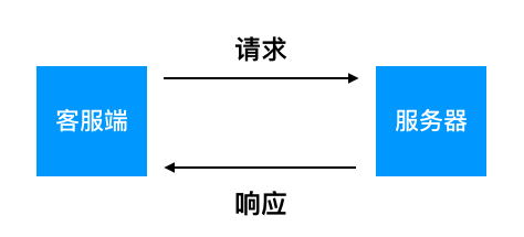 程序猿的日常——SpringMVC系统架构与流程回顾