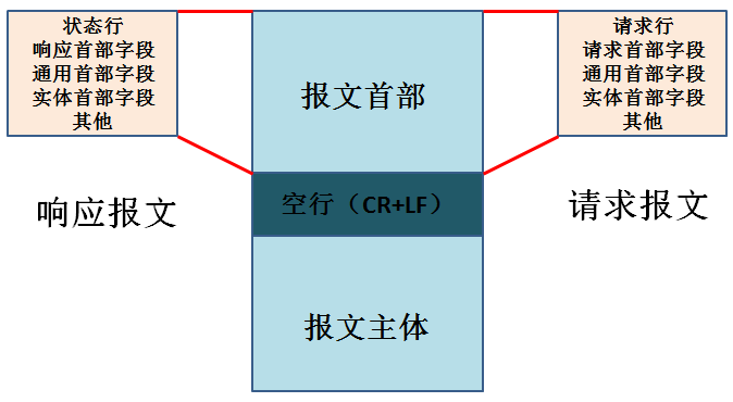 【web必知必会】—— 图解HTTP(下)