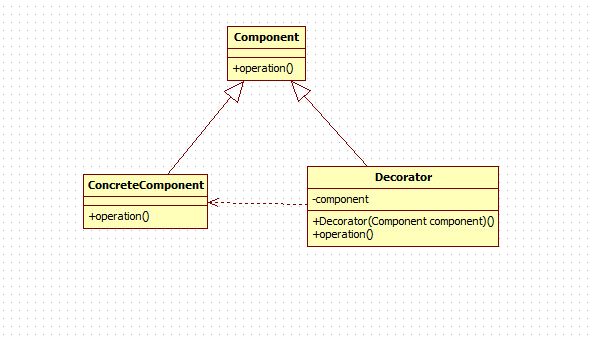 【设计模式】—— 装饰模式Decorator